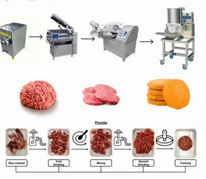 Meat Processing machinery