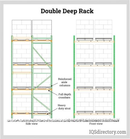 double deep rack in bangladesh
